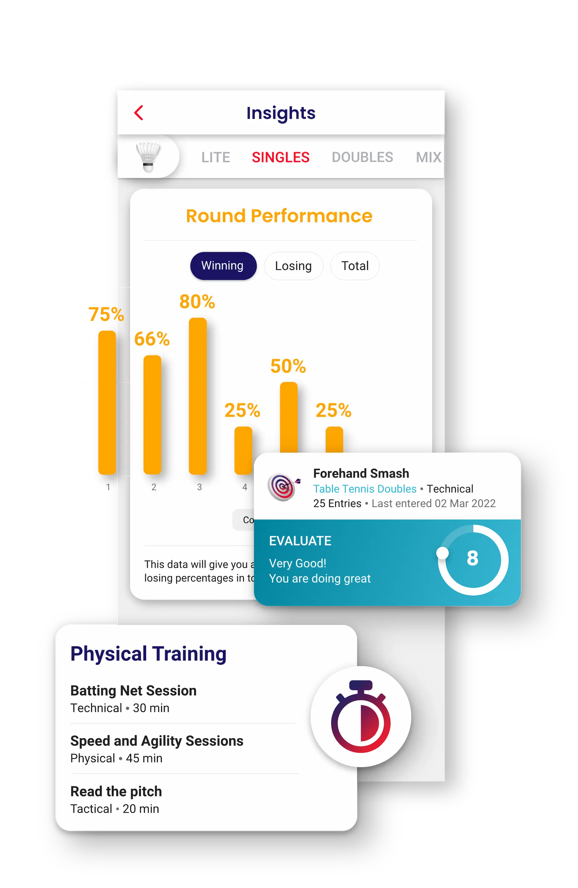 Improve skills with detailed insights